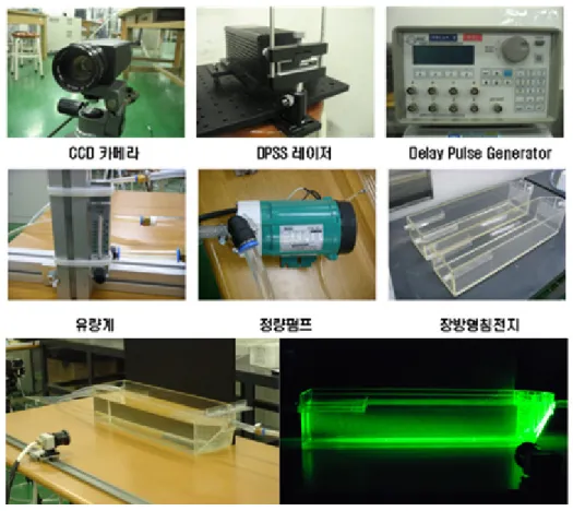 Fig.  3.  Bench  scale  PIV  test  system