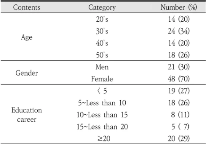 Table  1.  Participants' information