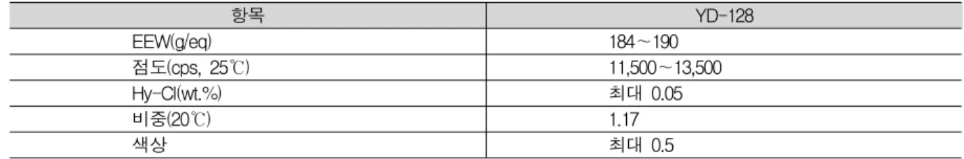 Table  3.  Characteristics  of  epoxy  hardener