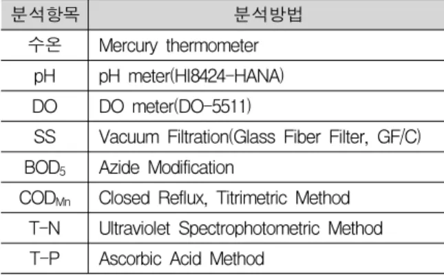Fig.  2.  Variation  of  compressive  strength  as  a  function  of  aggregate  size  and  curing  time