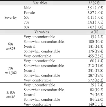 Table  3.  Distribution  of  speaking  difficulty  levels 