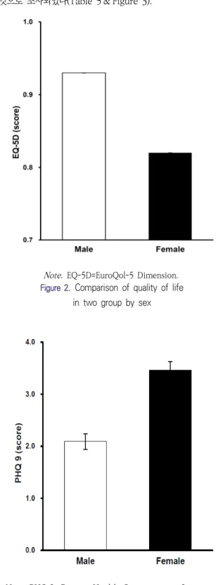 Table  4.  The  relationship  among  sex,  chewing  and  speaking  difficulty  and  quality  of  life 