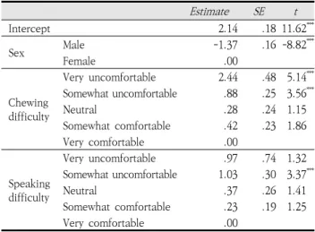 Table  5.  The  relationship  among  sex,  chewing  and  speaking  difficulty  and  depression 