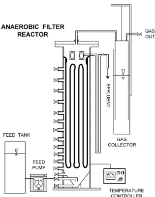 Fig.  1.  Schematic  diagram  of  anaerobic  filter  system.