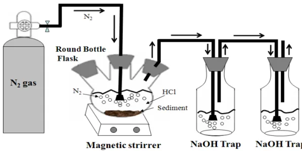 Fig.  2.  Apparatus  for  Sulfur  determination.