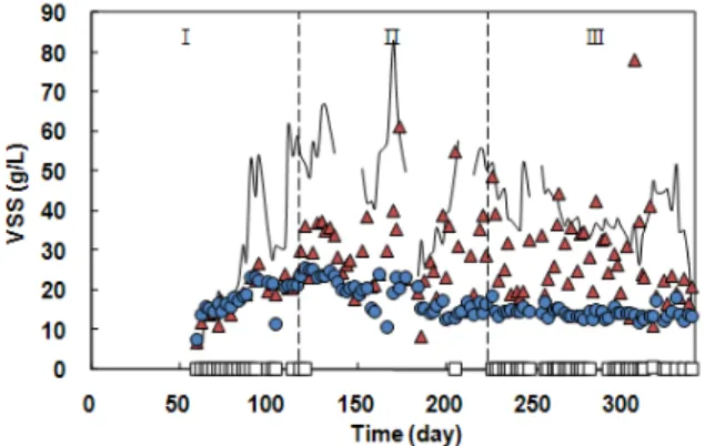 Fig.  4.  Variations  of  methane  contents.