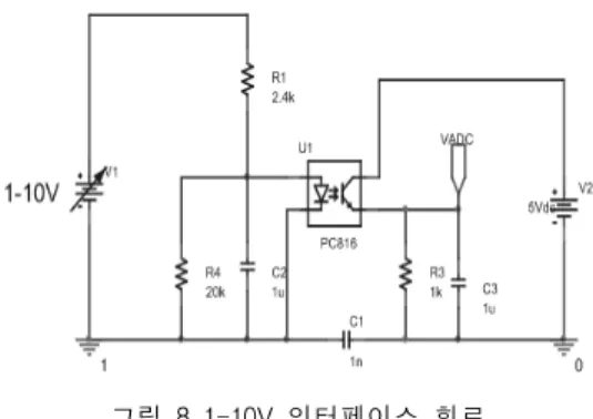 그림  8  1-10V  인터페이스  회로 이  회로는  시스템의  신뢰성을  높이기  위하여  포 토커플러를  사용하여  절연될  수  있도록  하였다