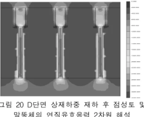 그림  22  D단면  심도에  따른  응력분담비