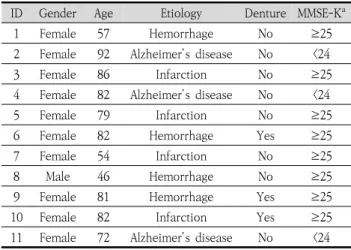 Table  1.  General  characters  of  subjects