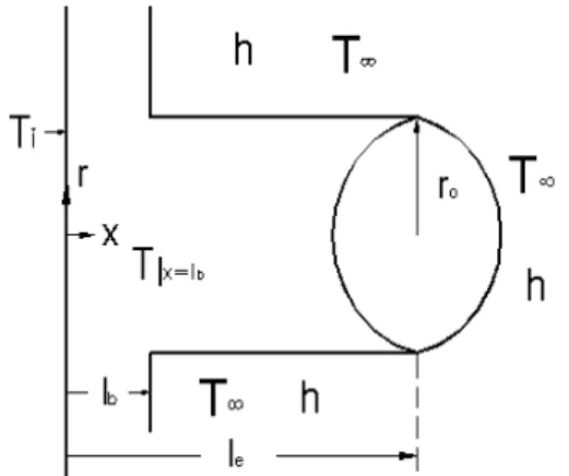 Fig.  1  Schematic  diagram  of  a  pin  fin  with  actual                    fin  tip  boundary  condition
