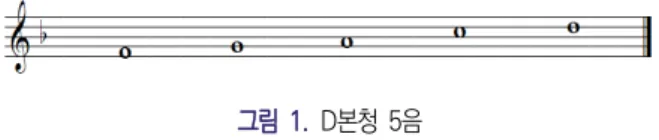 Figure  1.  D  Boncheong  5  notes  (Park  et  al.,  2018)
