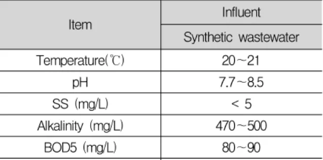 Table  3.  Analytical  Methods
