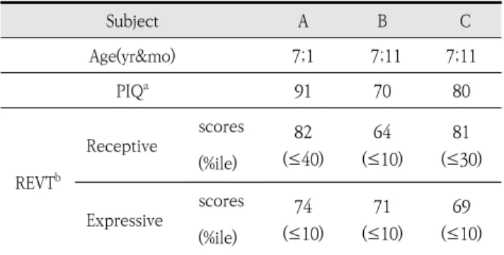 Table  1.  Participants'  characteristics  information