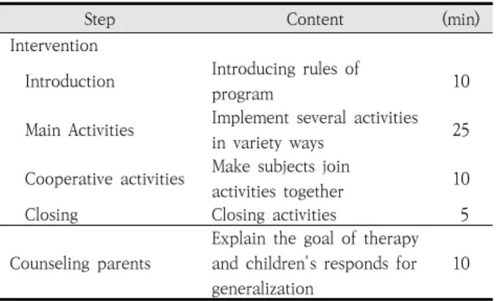 Table  2.  Example  of  configuration  of  intervention