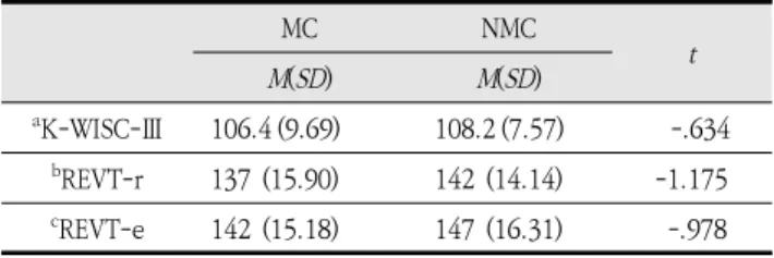 Table  1.  Participants'  information