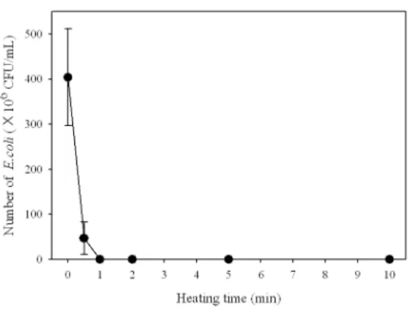 Fig. 2. Extraction of genomic DNA from live and dead Escherichia coli cultures treated with various concentration of EMA.