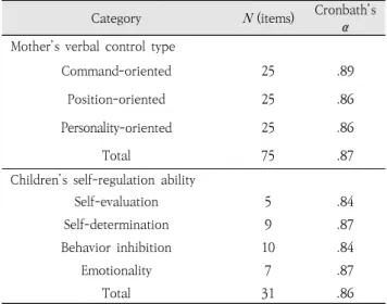 Table  1.  Participants'  information