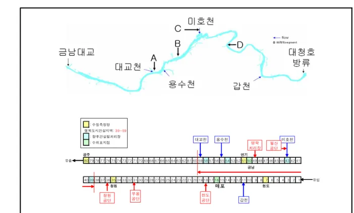 Fig. 2. Map of the Study Site and Major Boundary Conditions Considered in for EFDC-Hydro Model and WASP7.2 model