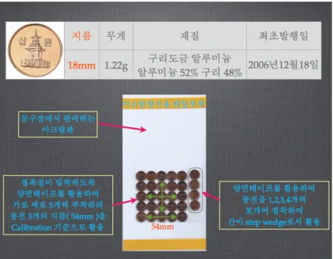 그림 2.  10원짜리 동전을 이용한 캘리브레이션 툴