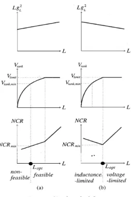 Fig. 3. Symmetric 인덕터 Layout