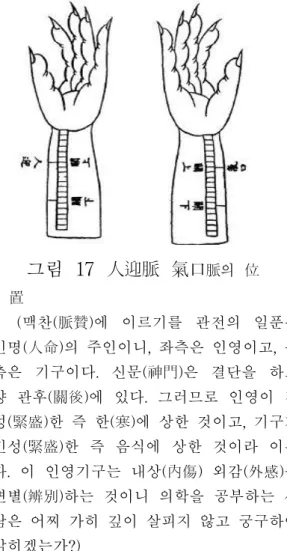 그림 17 人迎脈 氣口 脈의 位 置 (맥찬(脈贊)에 이르기를 관전의 일푼은 인명(人命)의 주인이니, 좌측은 인영이고, 우 측은 기구이다. 신문(神門)은 결단을 하고 양 관후(關後)에 있다