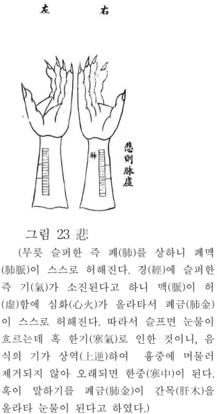 그림 22 恐 (무릇 오랫동안 두려워한 즉 지실혈(志 室穴) 편안하지 않아 수기(水氣)가 흘러드는 것을 멈추고 그 포락의 화(火)를 업신여기 니, 심하면 곧 그 아들인 토(土)가 그 신(腎) 이 허함에 올라타서 어미의 원수에게 돌아 와 그 신수(腎水)를 극하니 이를 일러 모반 수사(侮反受邪)라 한다