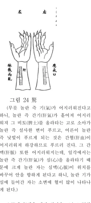 그림 24 驚 (무릇 놀란 즉 기(氣)가 어지러워진다고 하니, 놀란 즉 간기(肝氣)가 흩어져 어지러 워져 그 비토(脾土)를 올라타는 고로 소아가 놀란 즉 설사한 변이 푸르고, 어른이 놀란 즉 낯빛이 푸르게 되는 것은 간혈(肝血)이 어지러워져 하강하므로 푸르러 진다