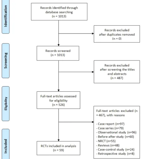 Fig.  1.  PRISMA  flow  diagram  for  literature  search. 