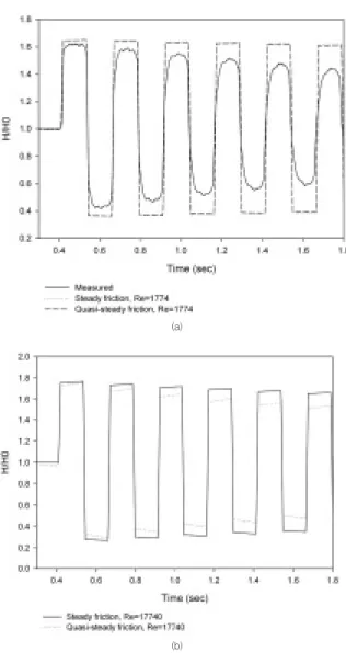 Fig. 4. Normalized  pressure  variations  of  hydraulic  transient  by experiment,  quasi-stady  friction  model,  and  Zielke's  model with Reynolds number = 1774