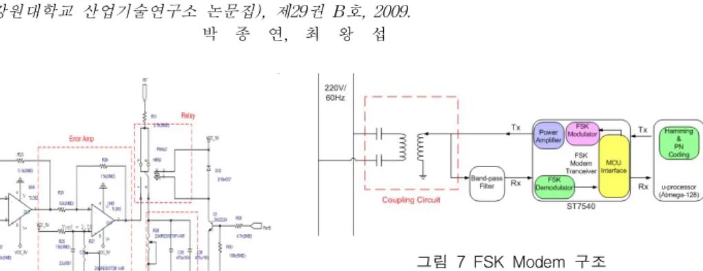 그림 6램프의 조도 제어를 위한 회로