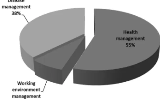 Fig.  6.  Classification  according  to  subject  of  study. 