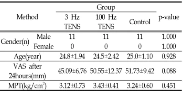 Table  Ⅰ.  General  Characteristics