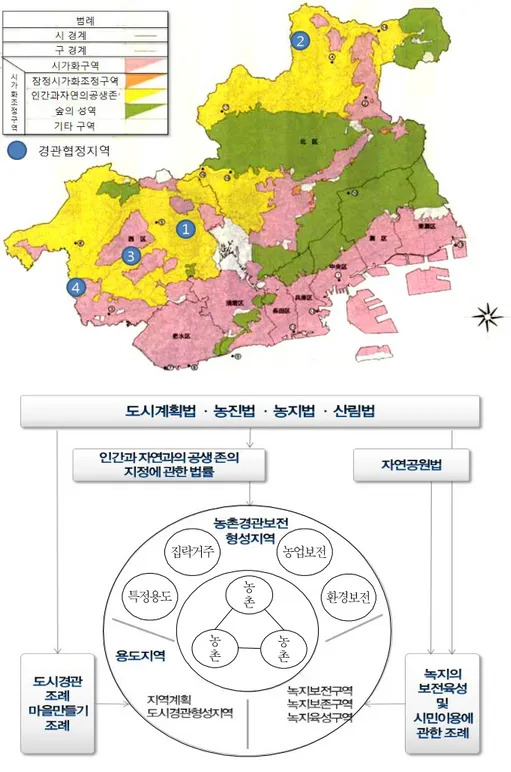 그림 3-2. 고베시의 토지이용계획 구상체계 농업보전 환경보전집락거주특정용도농 촌 농 촌 농 촌