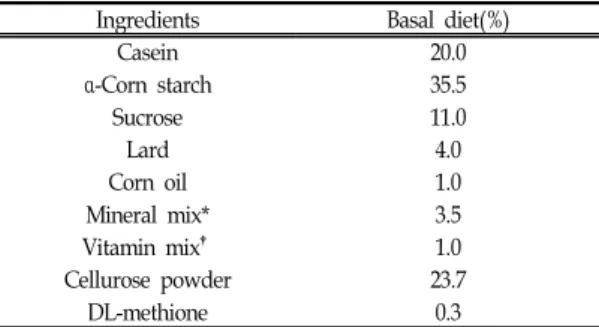 Table  Ⅰ.  Composition  of  Experimental  Diet