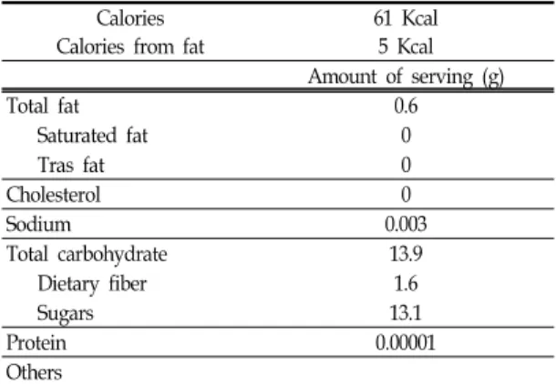 Table  Ⅱ.  Nutrition  facts  of  the  Signature(per  30  ml)