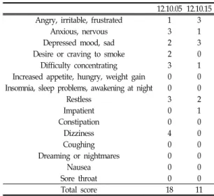 Fig.  5.  Index  of  indicating  the  occlusion  of  the  lower  body(12.10.12).