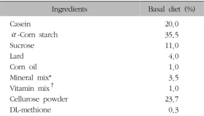 Table  I.  Composition  of  Experimental  Diet