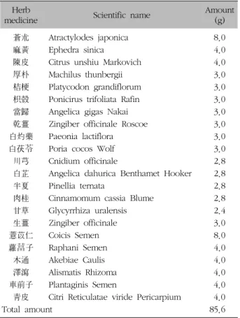 Table  II.  The  Prescription  of  Ojeoksangamibang