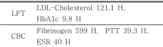 Table  1.  Uniqueness  of  Clinical  Pathology  Testing LFT  LDL-Cholesterol  121.1  H,    HbA1c  9.8  H CBC  Fibrinogen  599  H,    PTT  39.3  H,    ESR  40  H
