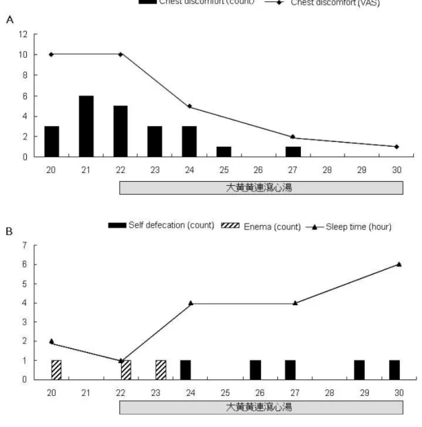 Fig.  1.  Progress  of  clinical  symptoms.