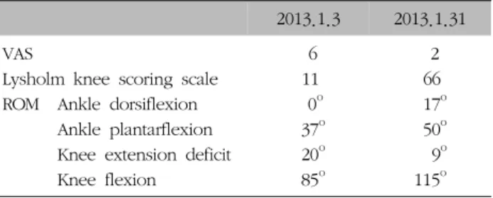 Table  II. The Change of VAS, Lysholm Knee Scoring Scale and  ROM  (Case  I)