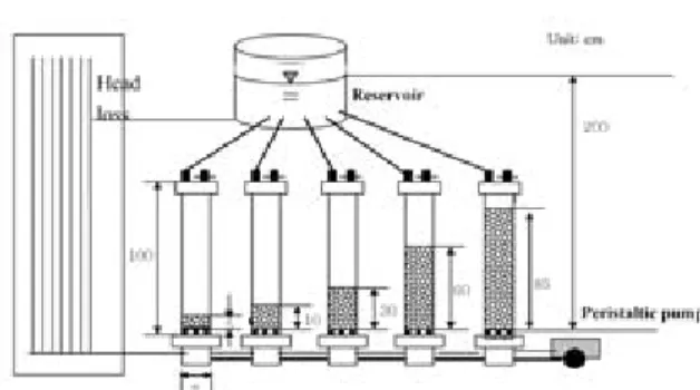 Table 1. Characteristics of the raw water with or without humic substances