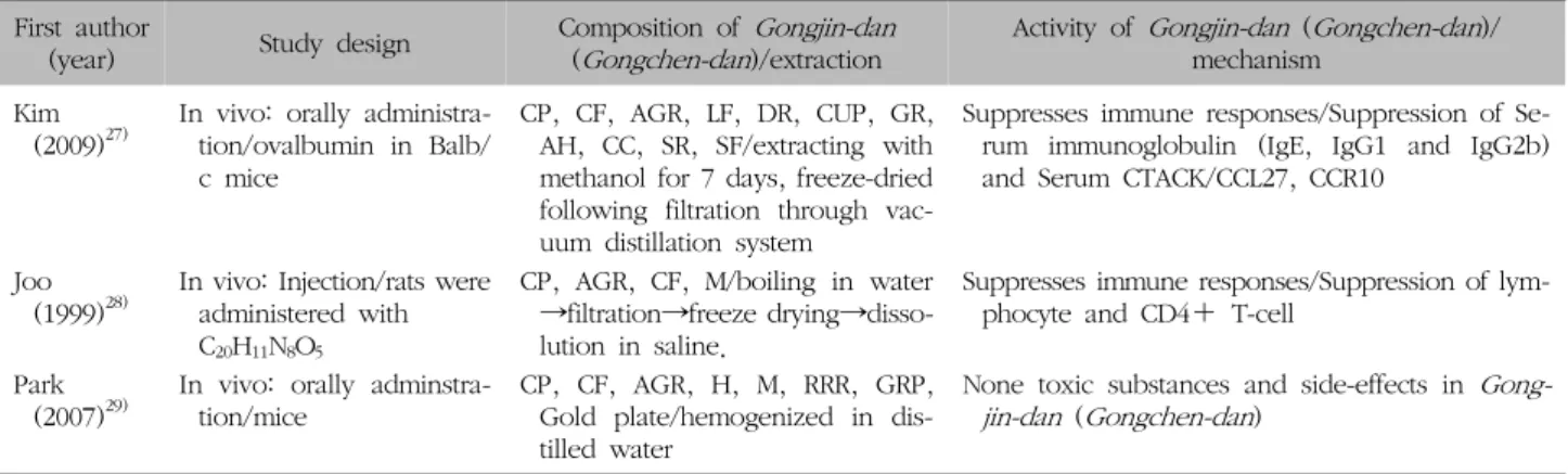 Table  III.  Continued