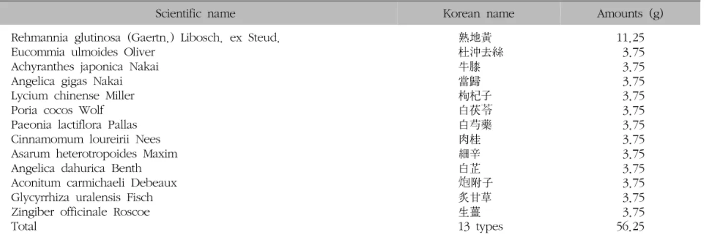 Table  I.  Composition  of  Samki-eum  (sānqì-yǐn)   Used  in  This  Study