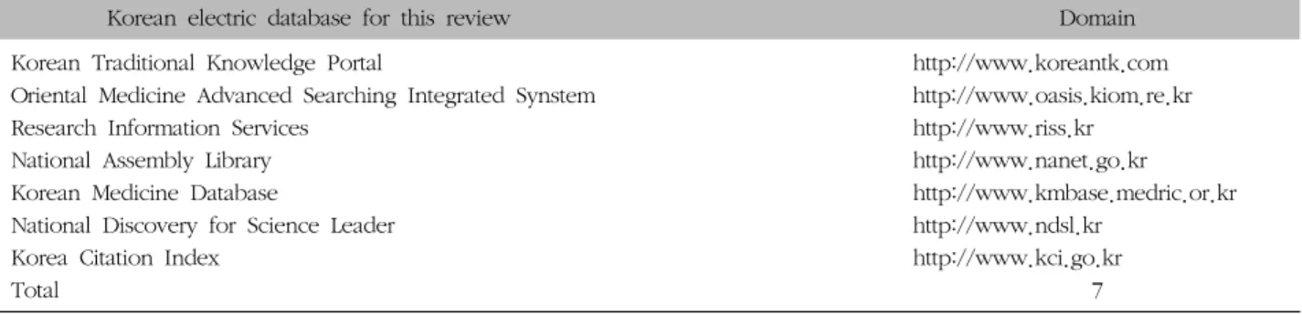 Table  I.  Korean  Electric  Databases  Used  for  This  Study