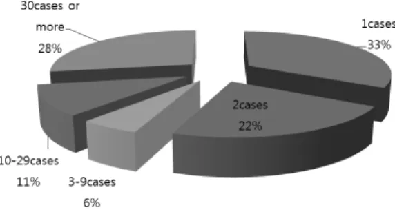 Fig.  1.  Flowchart  of  trial  selection  process.