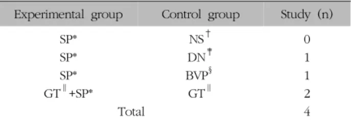 Table  IV.  Comparison  of  Experimental  Group  and  Control  Group 
