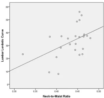 Table  III.  Spearman’s  Correlation  between  Anthropometric  Data  and  Radiological  Parameters  of  Lumbosacrum