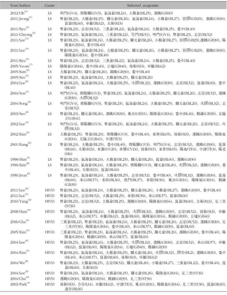 Table  I.  Summary  of  Included  Articles
