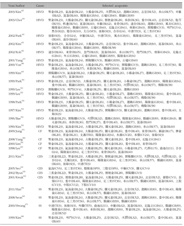 Table  I.  Continued